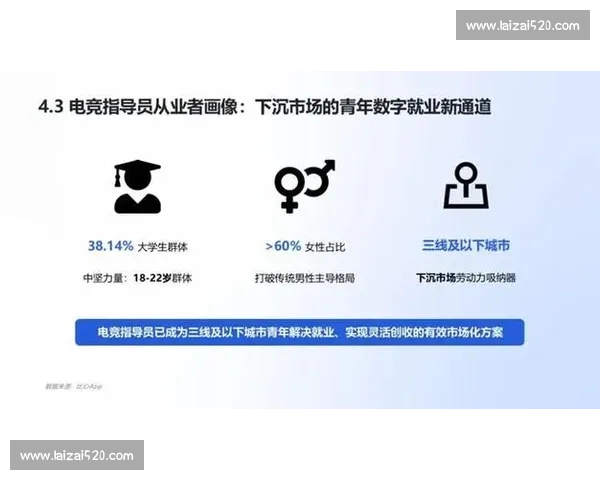 电竞职业竞争新纪元:技术与策略的完美融合推动行业高速发展 电竞职业竞争新纪元:技术与策略的完美融合推动行业高速发展