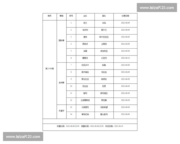 羽毛球比赛排程表格模板及其详细赛程安排示例 羽毛球比赛排程表格模板及其详细赛程安排示例